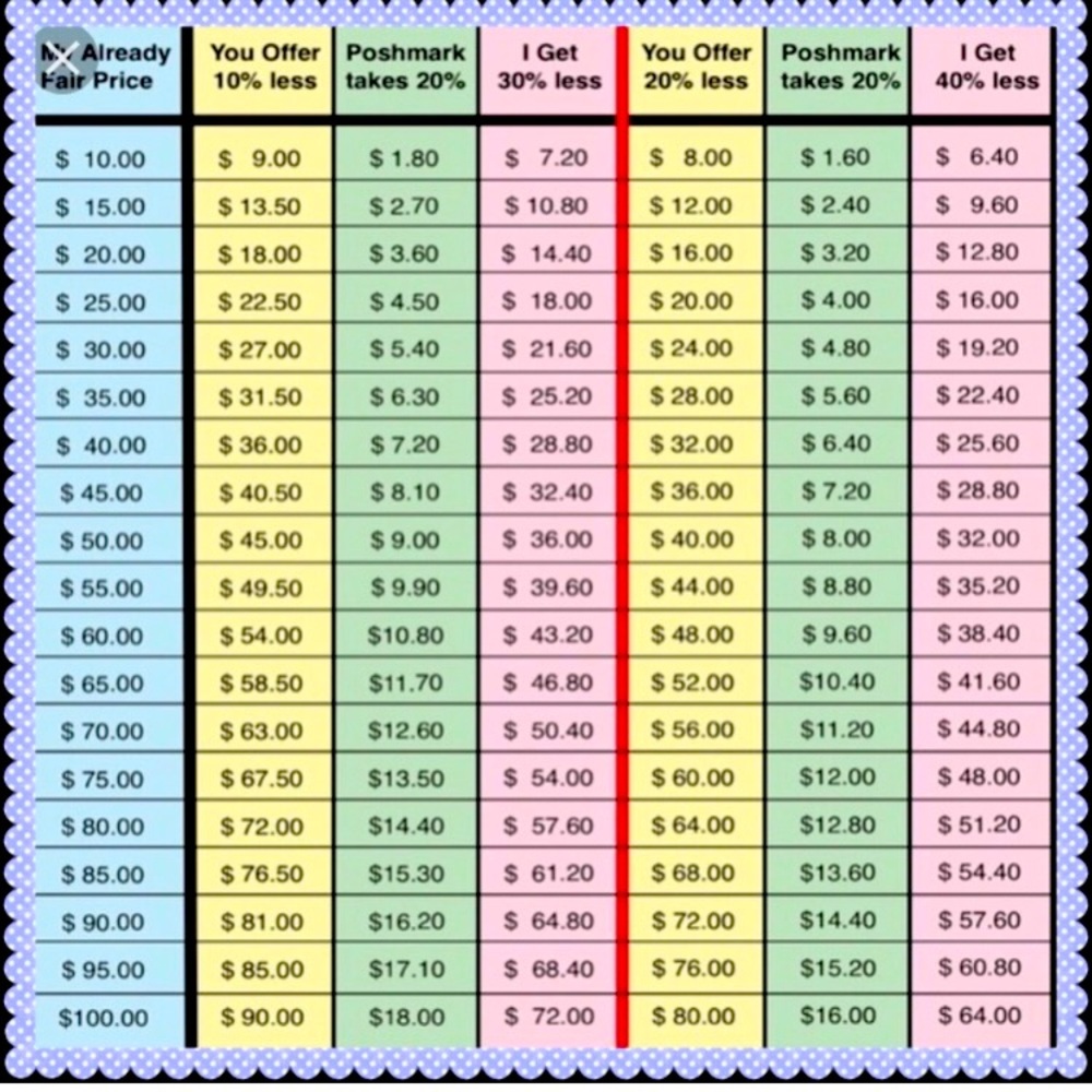 Pricing Chart